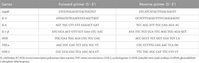 Therapeutic potential of ginseng leaf extract in inhibiting mast cell-mediated allergic inflammation and atopic dermatitis-like skin inflammation in DNCB-treated mice